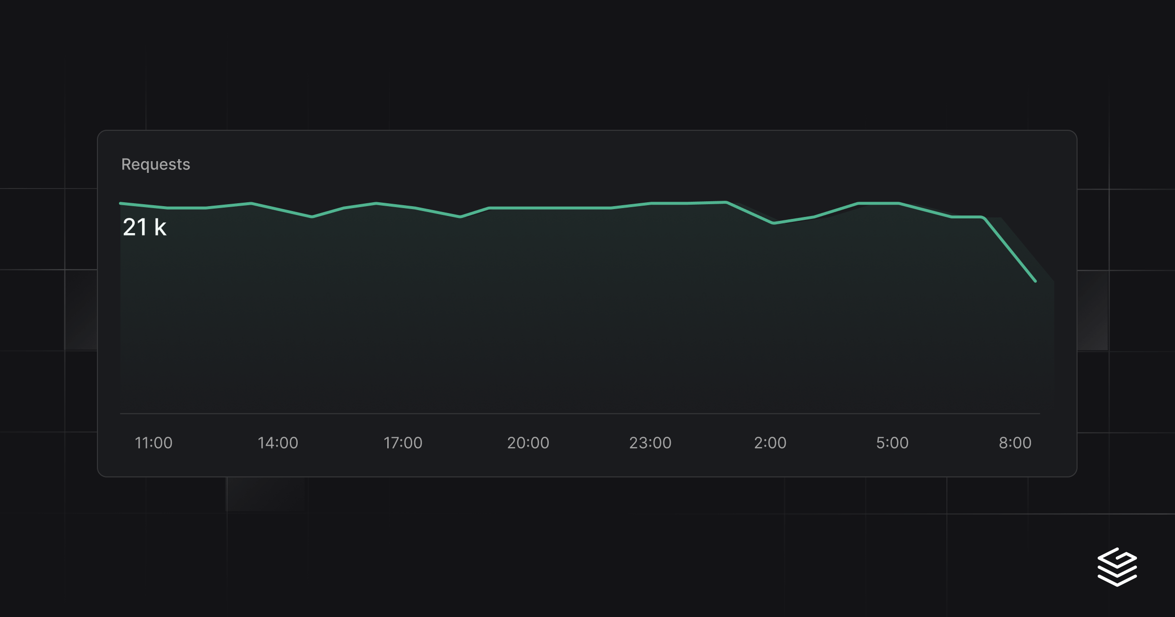 How to build your own realtime analytics dashboards