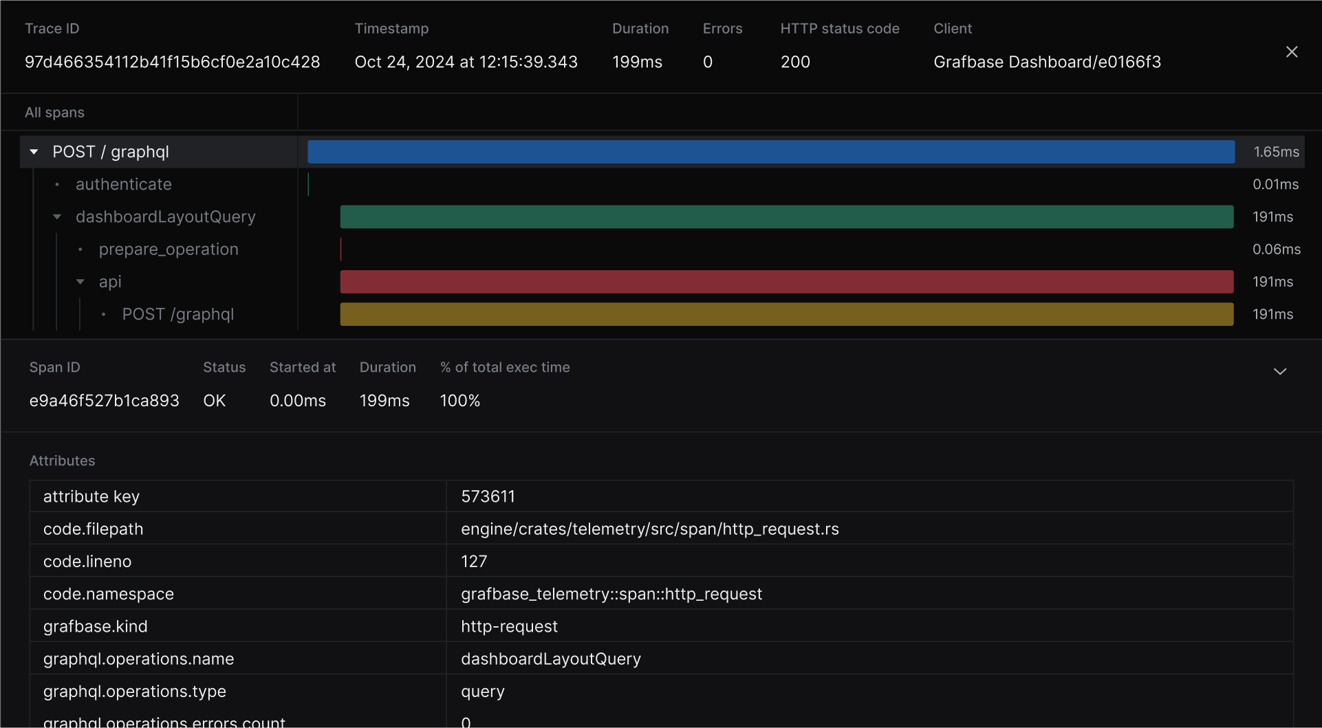 A screenshot of the spans modal of a trace