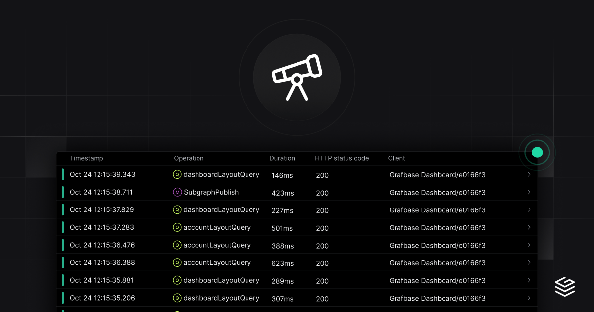 Full visibility into federated graphs with Tracing