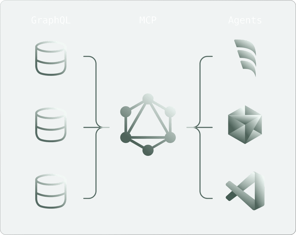 MCP in Grafbase