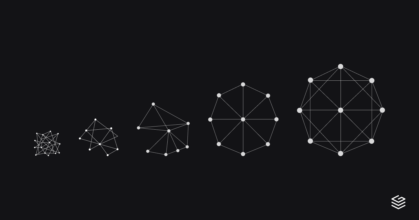 The Lifecycle of a Federated GraphQL API, from Chaos to Coherence